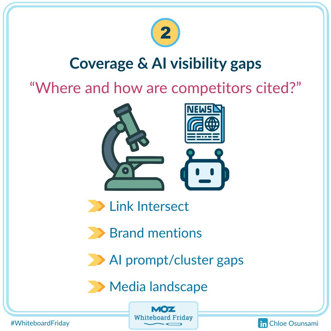 Zoomed-in section of the whiteboard with step 2 - coverage & visibility gaps.