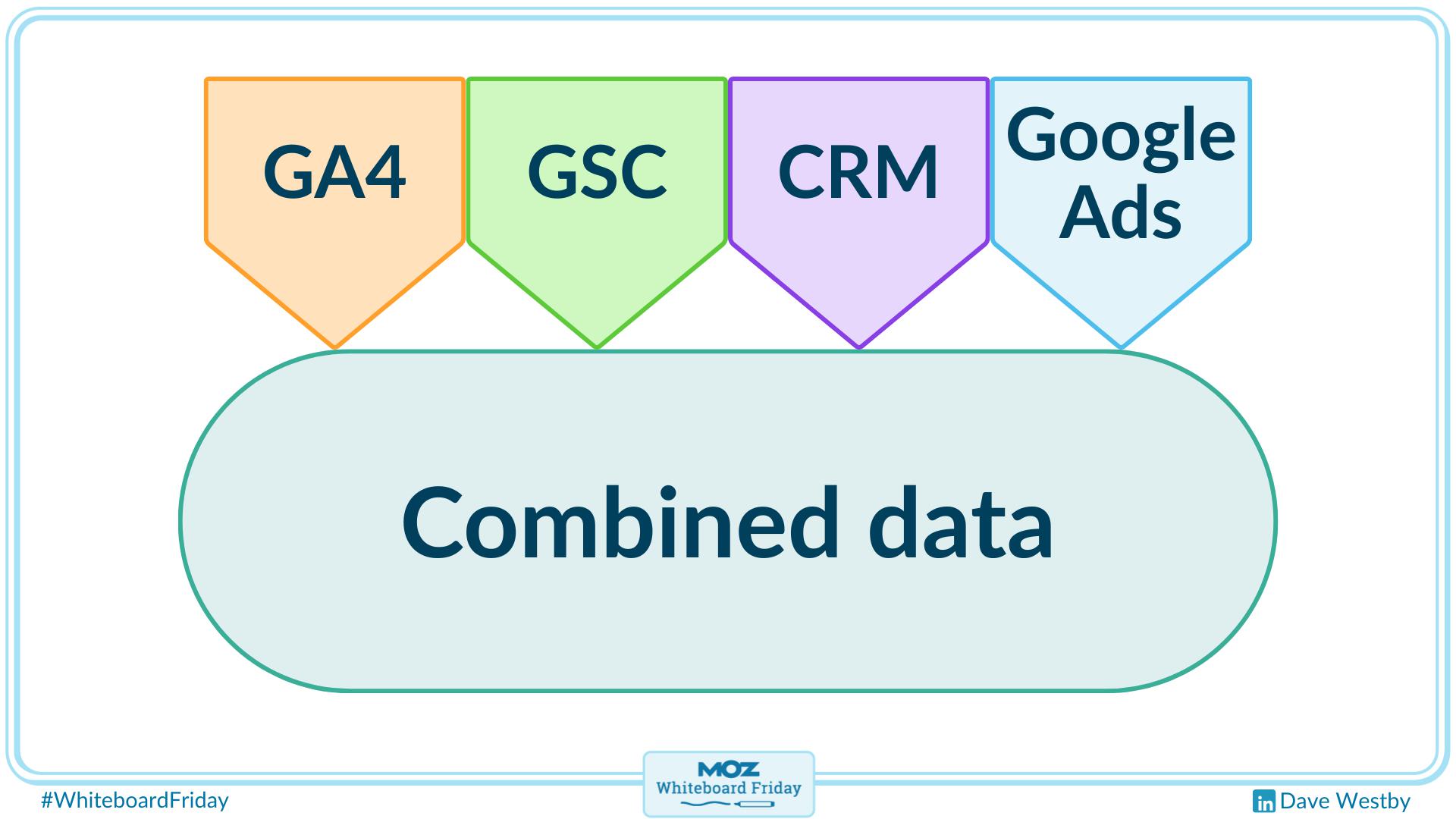 Zoomed-in section of the whiteboard showing combined data.