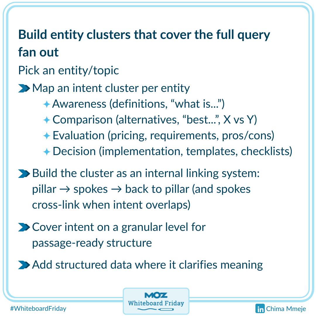 Zoomed-in portion of the digital whiteboard outlining the section on building entity clusters.