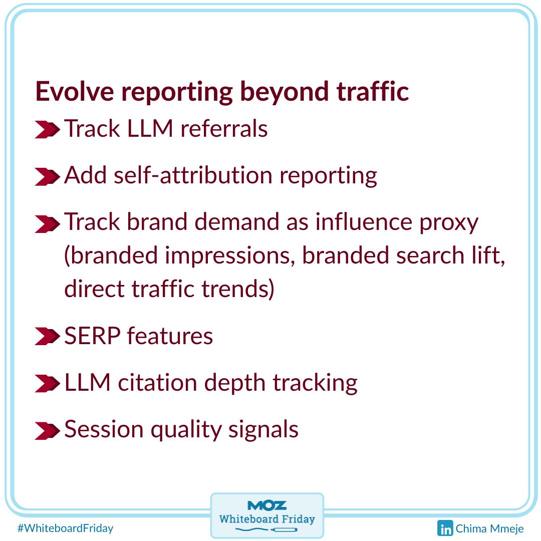 Zoomed-in portion of the digital whiteboard outlining the section on how to evolve your reporting.