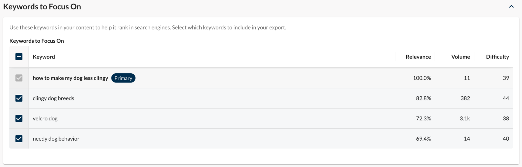 moz ai content brief keywords to focus on