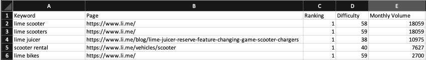Screenshot of the Ranking Keywords export.