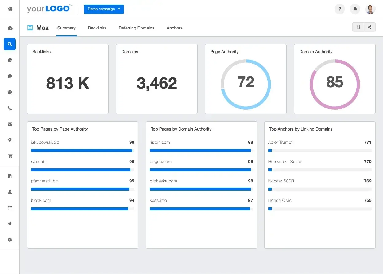 AgencyAnalytics Reporting
